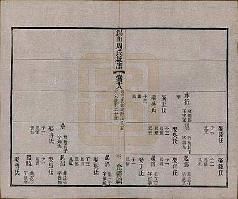 [下载][锡山周氏大统宗谱]江苏周氏(共七十四卷)__民国八年（1919）_三十八.pdf