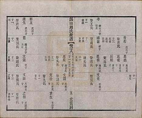 [下载][锡山周氏大统宗谱]江苏周氏(共七十四卷)__民国八年（1919）_三十八.pdf