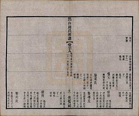 [下载][锡山周氏大统宗谱]江苏周氏(共七十四卷)__民国八年（1919）_三十九.pdf