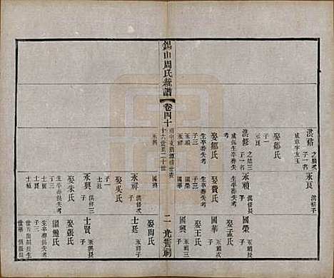 [下载][锡山周氏大统宗谱]江苏周氏(共七十四卷)__民国八年（1919）_四十.pdf