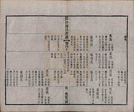 [下载][锡山周氏大统宗谱]江苏周氏(共七十四卷)__民国八年（1919）_四十.pdf