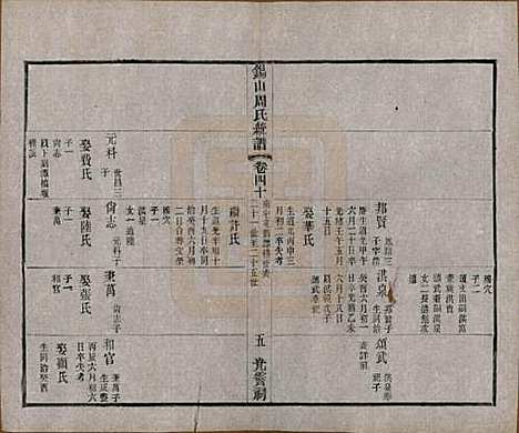 [下载][锡山周氏大统宗谱]江苏周氏(共七十四卷)__民国八年（1919）_四十.pdf