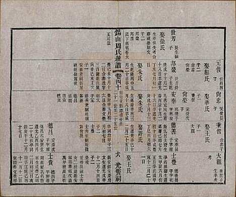 [下载][锡山周氏大统宗谱]江苏周氏(共七十四卷)__民国八年（1919）_四十.pdf