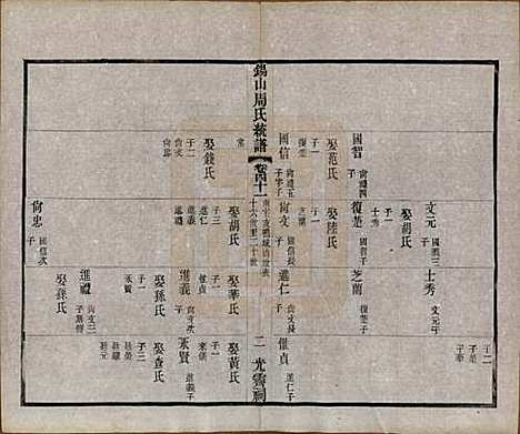 [下载][锡山周氏大统宗谱]江苏周氏(共七十四卷)__民国八年（1919）_四十一.pdf