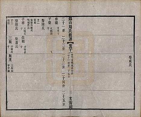 [下载][锡山周氏大统宗谱]江苏周氏(共七十四卷)__民国八年（1919）_四十一.pdf