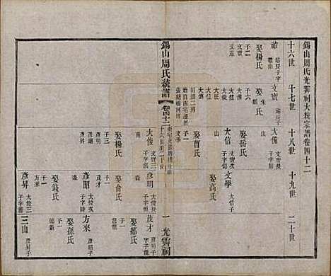 [下载][锡山周氏大统宗谱]江苏周氏(共七十四卷)__民国八年（1919）_四十二.pdf