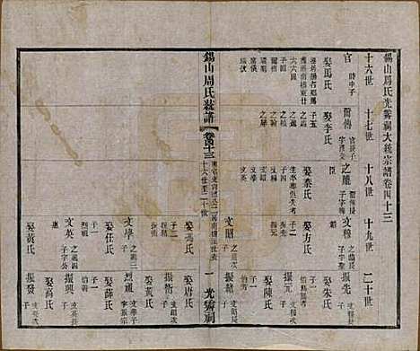 [下载][锡山周氏大统宗谱]江苏周氏(共七十四卷)__民国八年（1919）_四十三.pdf