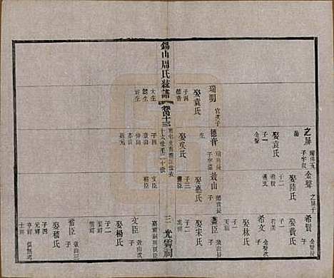 [下载][锡山周氏大统宗谱]江苏周氏(共七十四卷)__民国八年（1919）_四十三.pdf