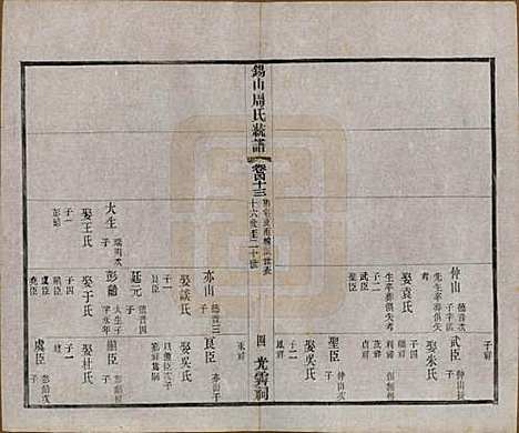 [下载][锡山周氏大统宗谱]江苏周氏(共七十四卷)__民国八年（1919）_四十三.pdf