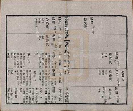 [下载][锡山周氏大统宗谱]江苏周氏(共七十四卷)__民国八年（1919）_四十四.pdf