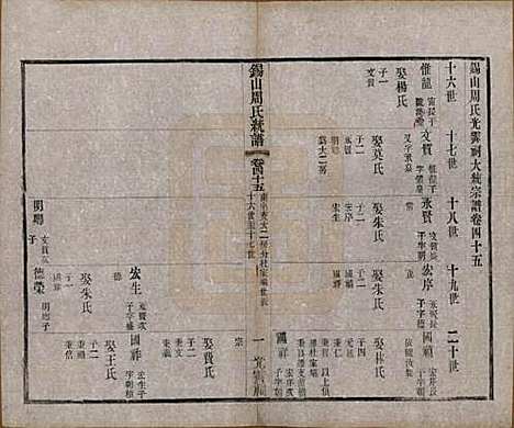 [下载][锡山周氏大统宗谱]江苏周氏(共七十四卷)__民国八年（1919）_四十五.pdf