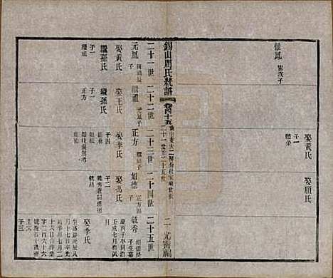 [下载][锡山周氏大统宗谱]江苏周氏(共七十四卷)__民国八年（1919）_四十五.pdf