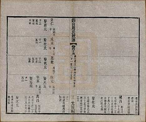 [下载][锡山周氏大统宗谱]江苏周氏(共七十四卷)__民国八年（1919）_四十五.pdf