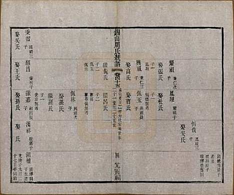 [下载][锡山周氏大统宗谱]江苏周氏(共七十四卷)__民国八年（1919）_四十五.pdf