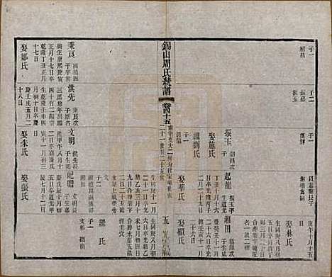 [下载][锡山周氏大统宗谱]江苏周氏(共七十四卷)__民国八年（1919）_四十五.pdf