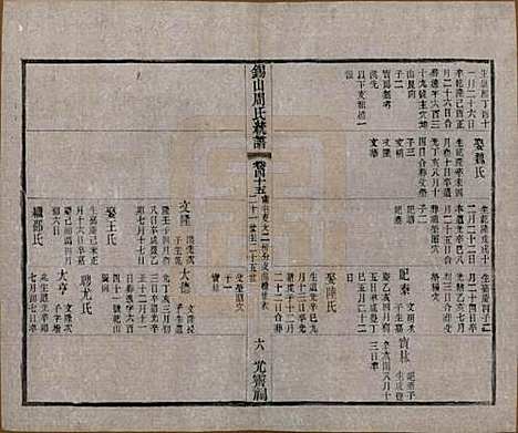 [下载][锡山周氏大统宗谱]江苏周氏(共七十四卷)__民国八年（1919）_四十五.pdf