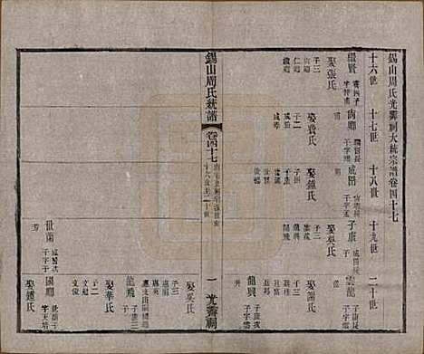 [下载][锡山周氏大统宗谱]江苏周氏(共七十四卷)__民国八年（1919）_四十七.pdf