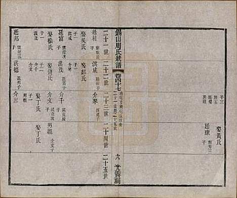 [下载][锡山周氏大统宗谱]江苏周氏(共七十四卷)__民国八年（1919）_四十七.pdf