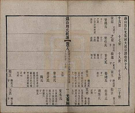 [下载][锡山周氏大统宗谱]江苏周氏(共七十四卷)__民国八年（1919）_四十八.pdf