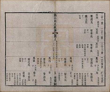 [下载][锡山周氏大统宗谱]江苏周氏(共七十四卷)__民国八年（1919）_四十八.pdf