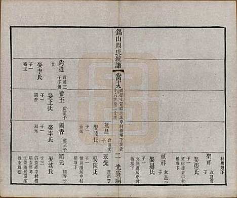 [下载][锡山周氏大统宗谱]江苏周氏(共七十四卷)__民国八年（1919）_四十九.pdf