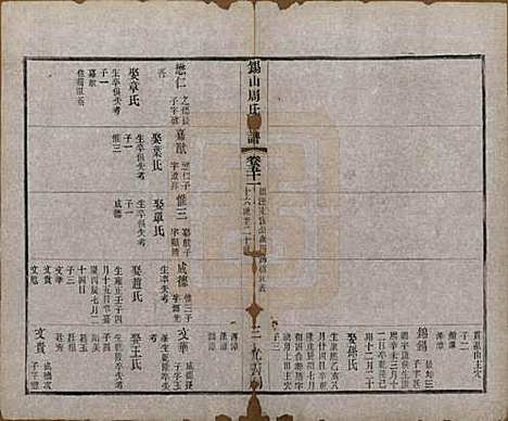 [下载][锡山周氏大统宗谱]江苏周氏(共七十四卷)__民国八年（1919）_五十一.pdf