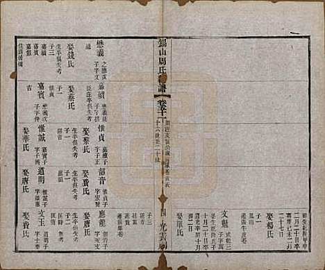 [下载][锡山周氏大统宗谱]江苏周氏(共七十四卷)__民国八年（1919）_五十一.pdf