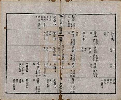 [下载][锡山周氏大统宗谱]江苏周氏(共七十四卷)__民国八年（1919）_五十一.pdf