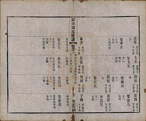 [下载][锡山周氏大统宗谱]江苏周氏(共七十四卷)__民国八年（1919）_五十一.pdf