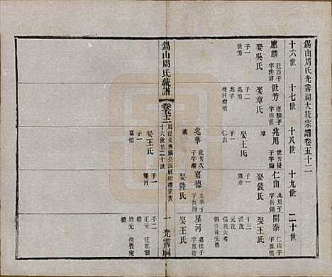 [下载][锡山周氏大统宗谱]江苏周氏(共七十四卷)__民国八年（1919）_五十二.pdf