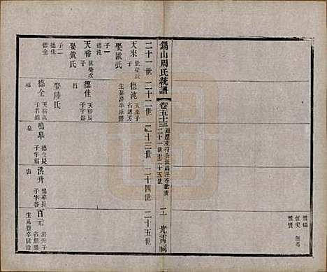 [下载][锡山周氏大统宗谱]江苏周氏(共七十四卷)__民国八年（1919）_五十三.pdf