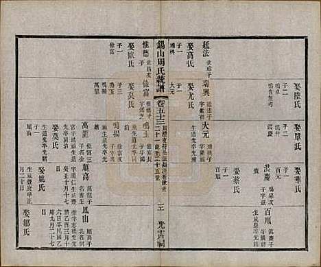 [下载][锡山周氏大统宗谱]江苏周氏(共七十四卷)__民国八年（1919）_五十三.pdf