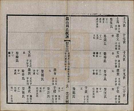 [下载][锡山周氏大统宗谱]江苏周氏(共七十四卷)__民国八年（1919）_五十三.pdf