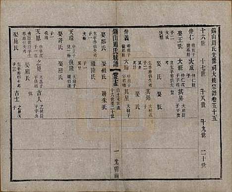 [下载][锡山周氏大统宗谱]江苏周氏(共七十四卷)__民国八年（1919）_五十五.pdf