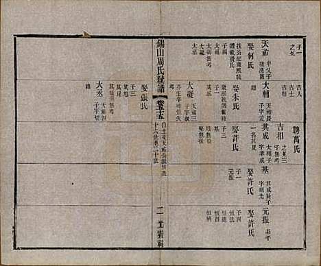 [下载][锡山周氏大统宗谱]江苏周氏(共七十四卷)__民国八年（1919）_五十五.pdf