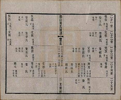 [下载][锡山周氏大统宗谱]江苏周氏(共七十四卷)__民国八年（1919）_五十五.pdf