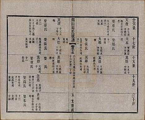 [下载][锡山周氏大统宗谱]江苏周氏(共七十四卷)__民国八年（1919）_五十五.pdf