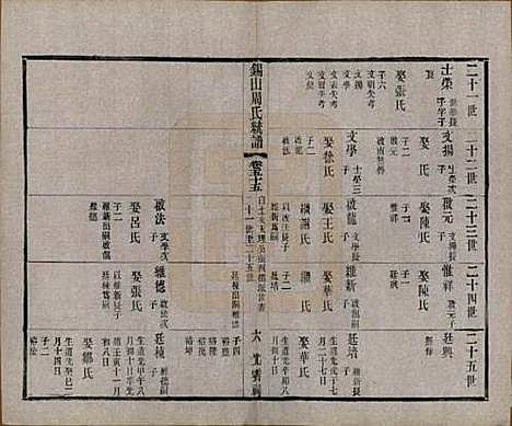 [下载][锡山周氏大统宗谱]江苏周氏(共七十四卷)__民国八年（1919）_五十五.pdf