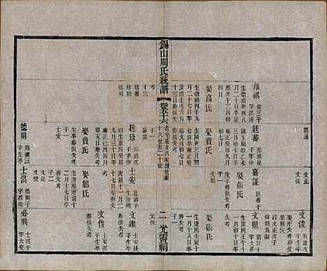 [下载][锡山周氏大统宗谱]江苏周氏(共七十四卷)__民国八年（1919）_五十六.pdf