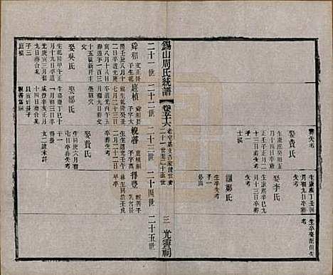 [下载][锡山周氏大统宗谱]江苏周氏(共七十四卷)__民国八年（1919）_五十六.pdf