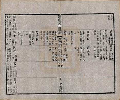 [下载][锡山周氏大统宗谱]江苏周氏(共七十四卷)__民国八年（1919）_五十六.pdf