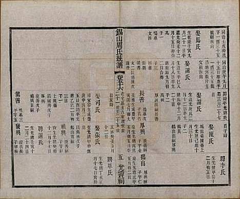 [下载][锡山周氏大统宗谱]江苏周氏(共七十四卷)__民国八年（1919）_五十六.pdf