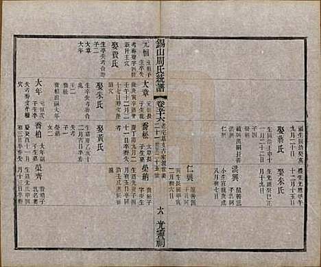 [下载][锡山周氏大统宗谱]江苏周氏(共七十四卷)__民国八年（1919）_五十六.pdf