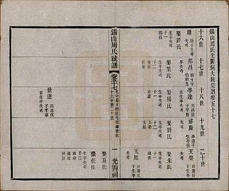 [下载][锡山周氏大统宗谱]江苏周氏(共七十四卷)__民国八年（1919）_五十七.pdf