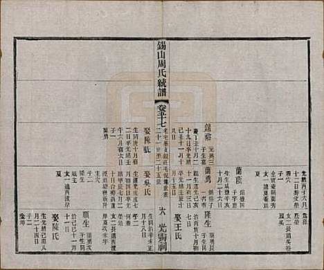 [下载][锡山周氏大统宗谱]江苏周氏(共七十四卷)__民国八年（1919）_五十七.pdf