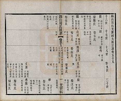 [下载][锡山周氏大统宗谱]江苏周氏(共七十四卷)__民国八年（1919）_五十八.pdf