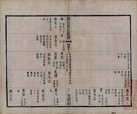 [下载][锡山周氏大统宗谱]江苏周氏(共七十四卷)__民国八年（1919）_五十八.pdf