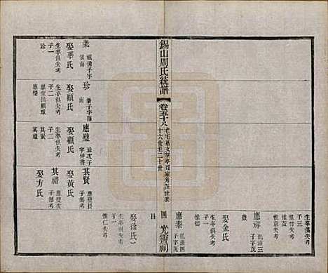 [下载][锡山周氏大统宗谱]江苏周氏(共七十四卷)__民国八年（1919）_五十八.pdf