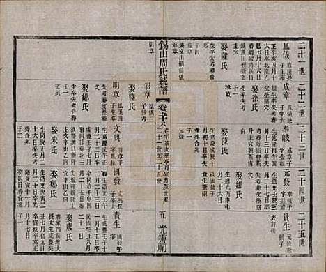 [下载][锡山周氏大统宗谱]江苏周氏(共七十四卷)__民国八年（1919）_五十八.pdf