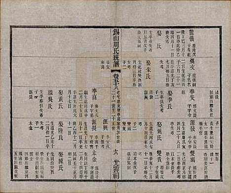 [下载][锡山周氏大统宗谱]江苏周氏(共七十四卷)__民国八年（1919）_五十八.pdf